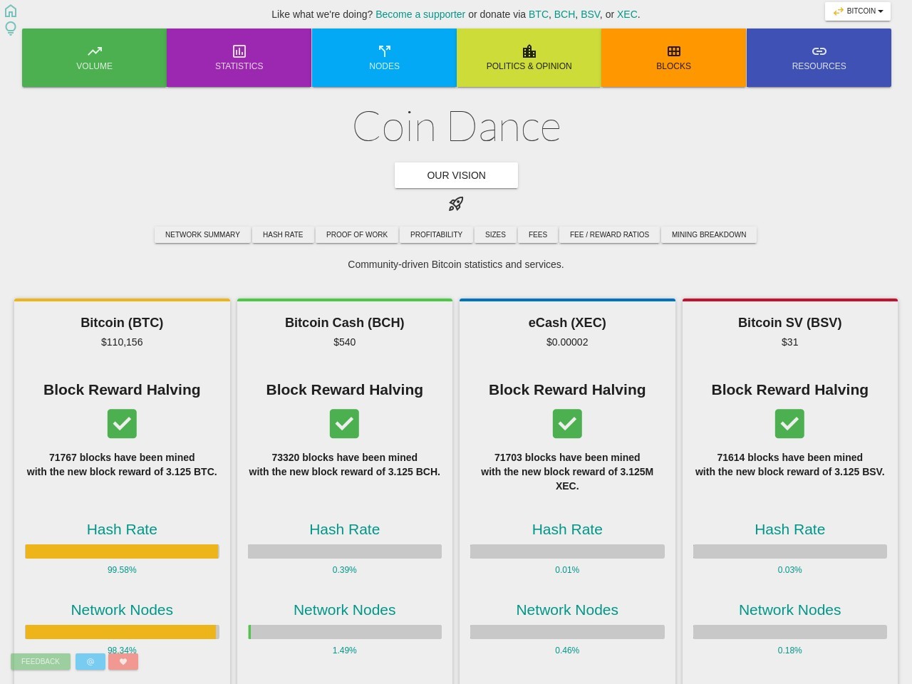 coin.dance